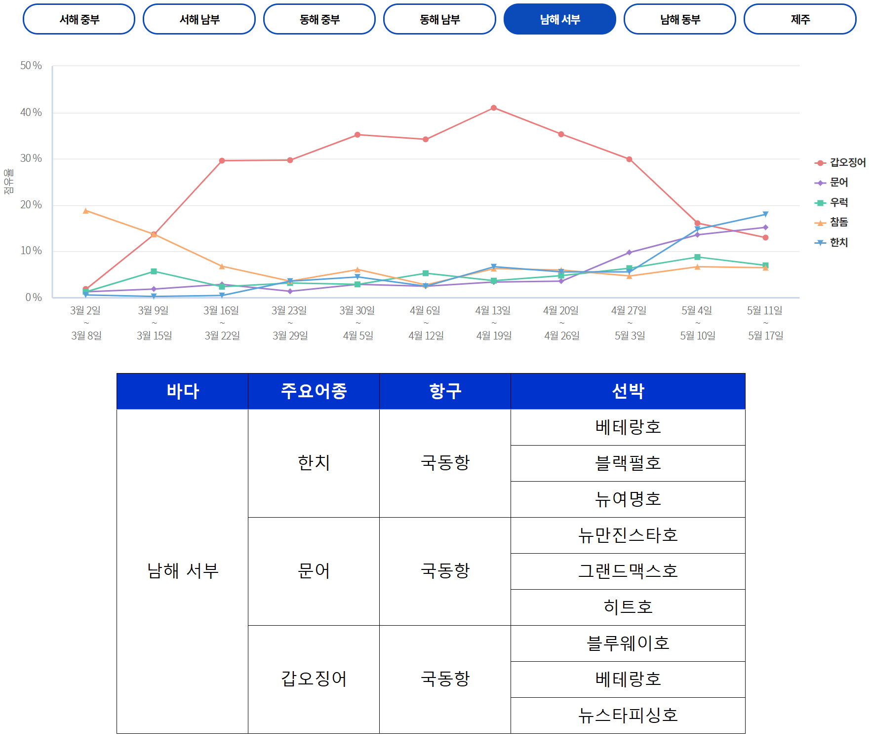 뉴다온호 이미지