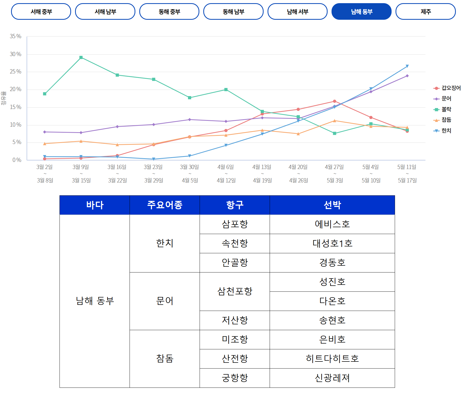 뉴다온호 이미지