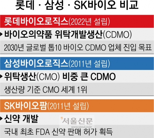 롯데열쇠 이미지