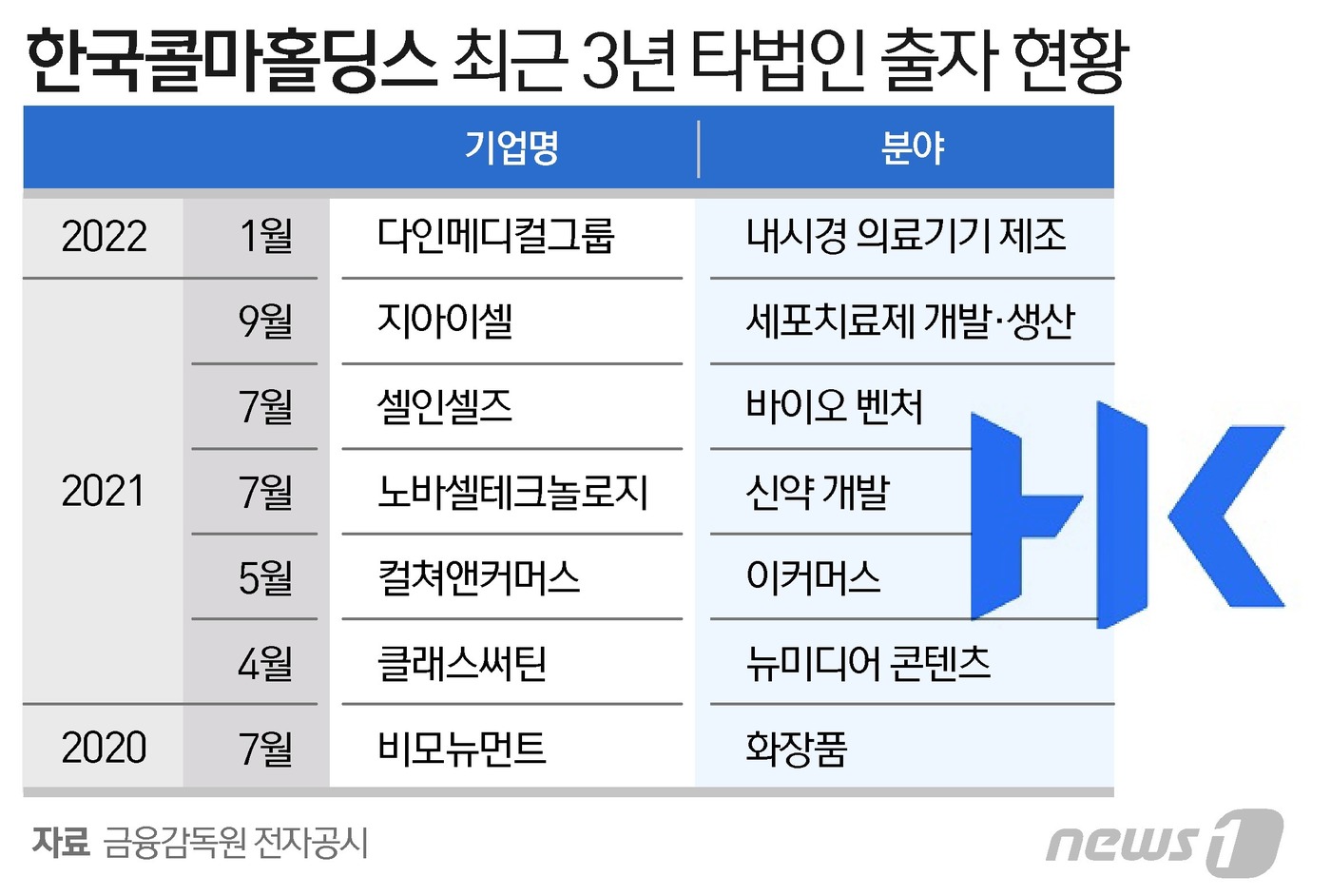 다인홀딩스 이미지