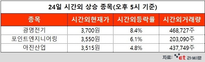 아진엔지니어링 이미지