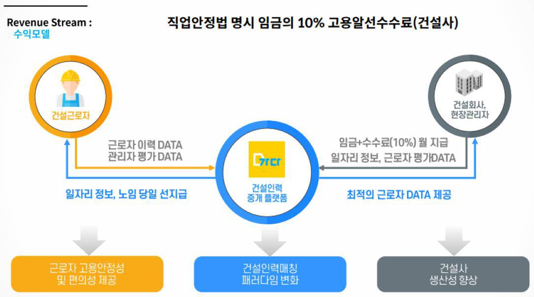 웍스메이트 이미지