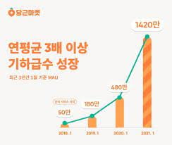 등뒤에당근 이미지