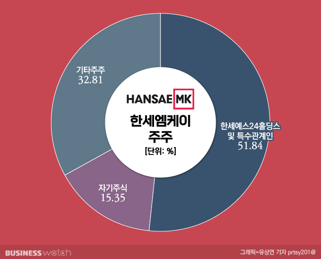 엠케이특수 이미지
