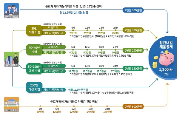 두청년 이미지