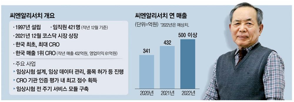 씨엔알 이미지
