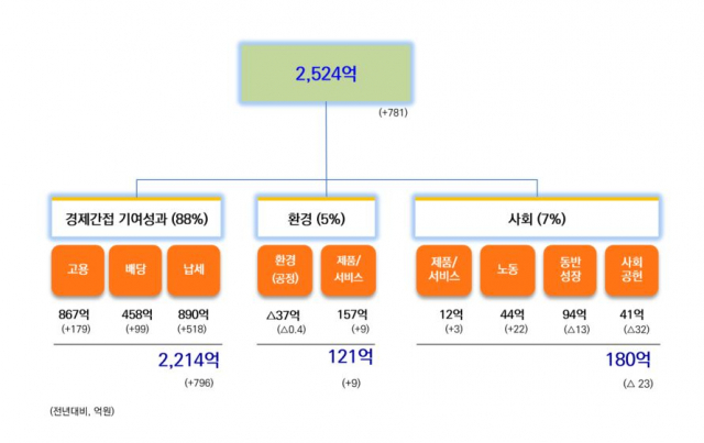 SK가스 이미지