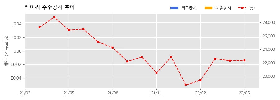 주식회사 케이씨 이미지