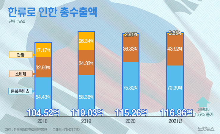 원그래픽 이미지