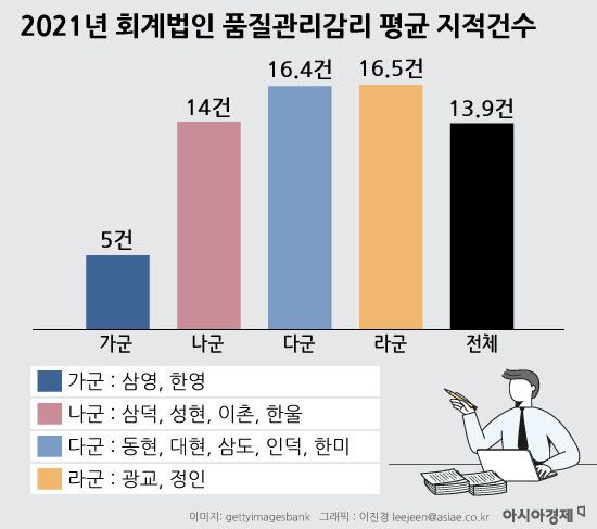 인덕회계법인 이미지
