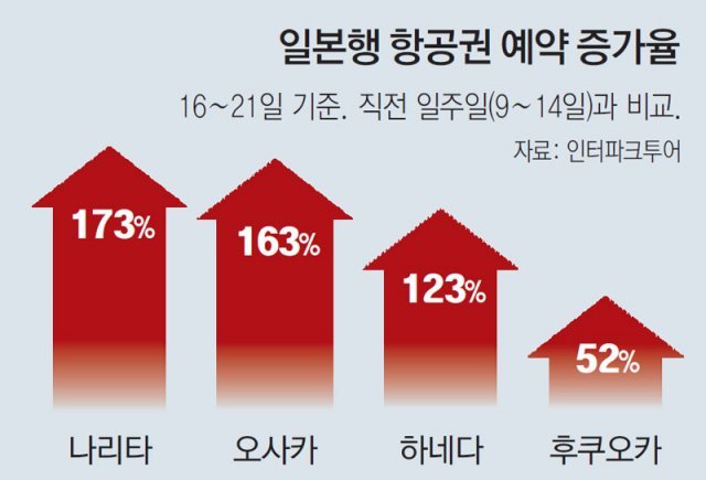 불티 이미지