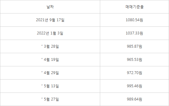 명동슈퍼 이미지