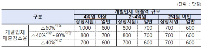 표준노래연습장 이미지