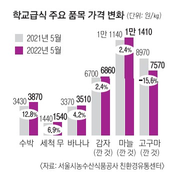 고기학교 이미지
