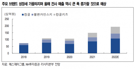 에스제이그룹 이미지
