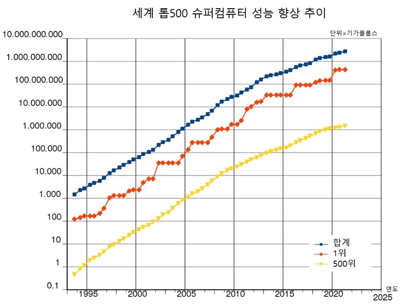 스티브컴 이미지