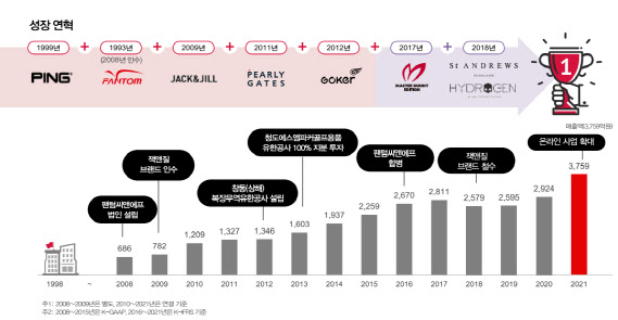 크리스에프앤씨서 이미지