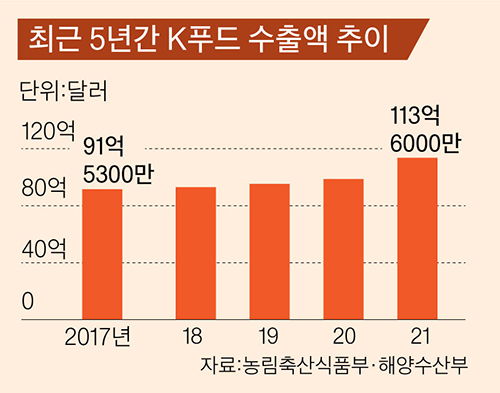 푸드팝 이미지