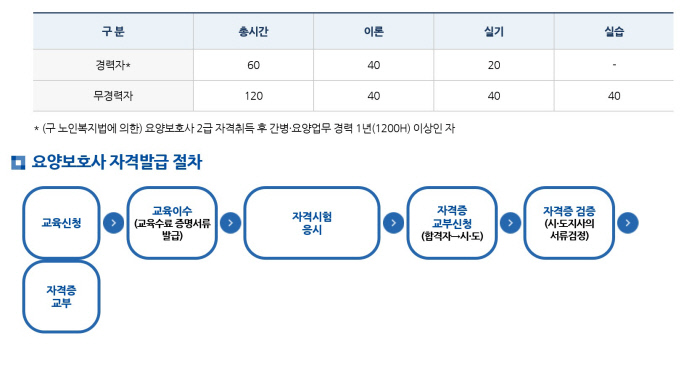 미리요양보호사교육원 이미지