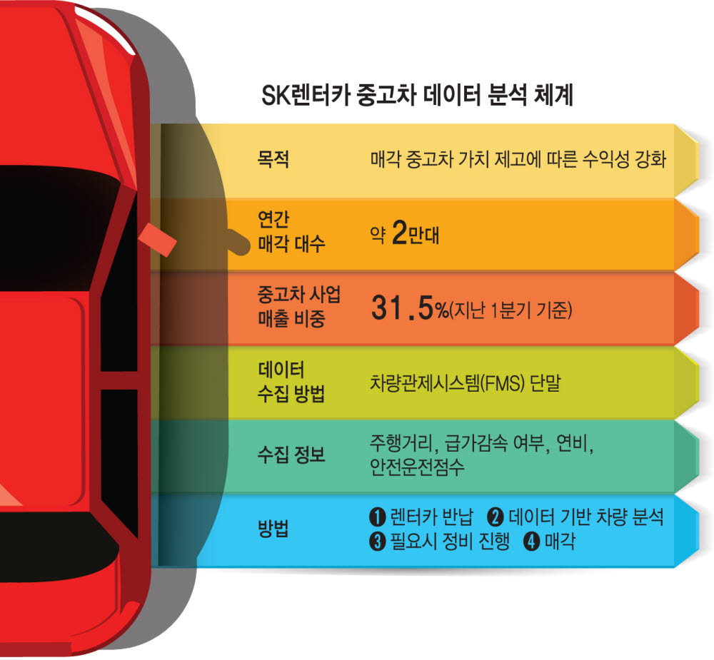 에스케이렌터카속 이미지