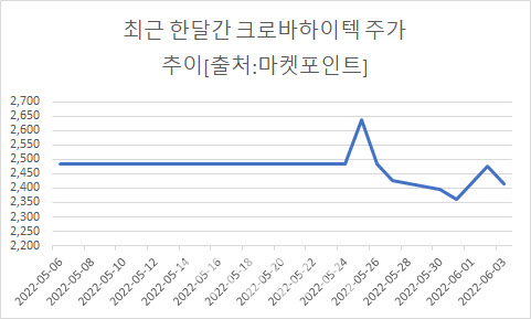 크로바통신 이미지