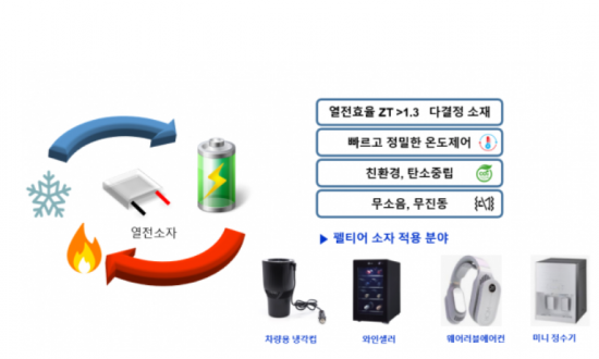 이온테크 이미지