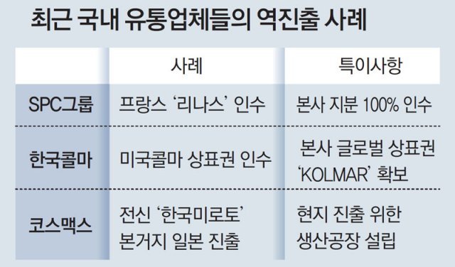 글로벌K유통 이미지