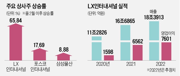 삼성종합상사 이미지