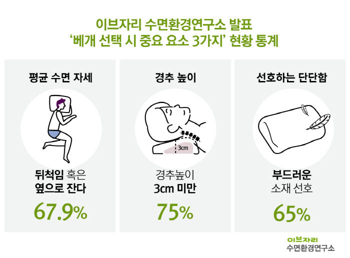 이브자리 이미지