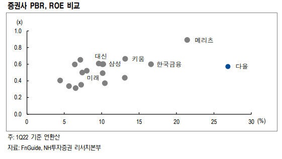 다올네트웍 주식회사 이미지