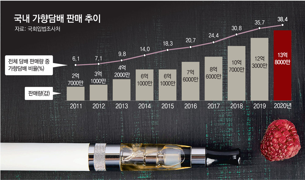 가향 이미지