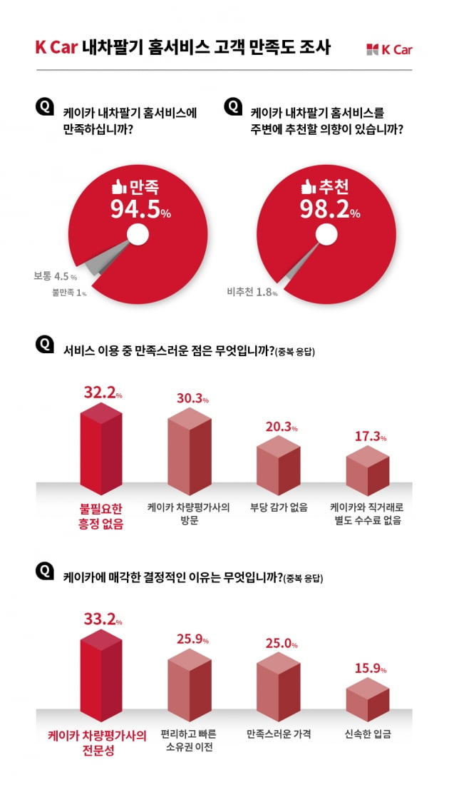 내차처럼카서비스 이미지