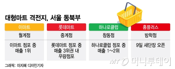 홈플러스(주)방학점 이미지