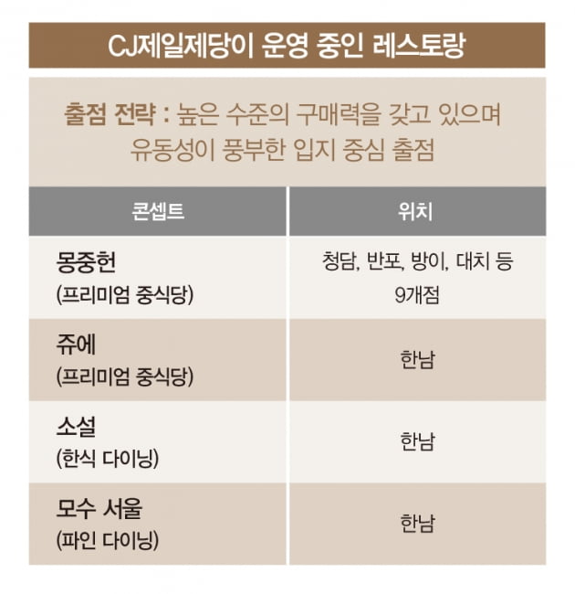 부촌식품 이미지