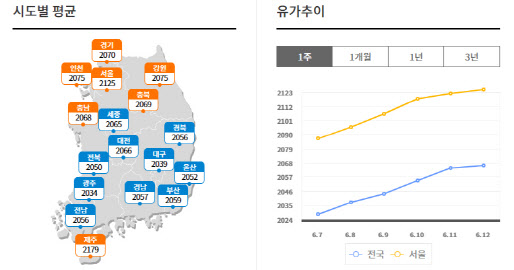 최고주유소 이미지