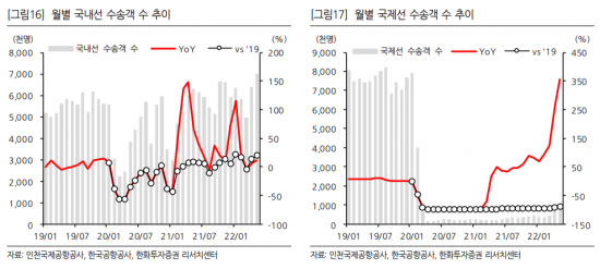 모두항공주 이미지