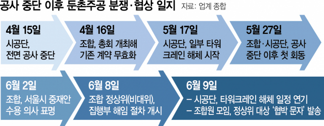 주공간 이미지