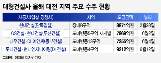 대신정비 이미지
