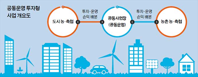 동천안농업협동조합로컬푸드직매장 이미지