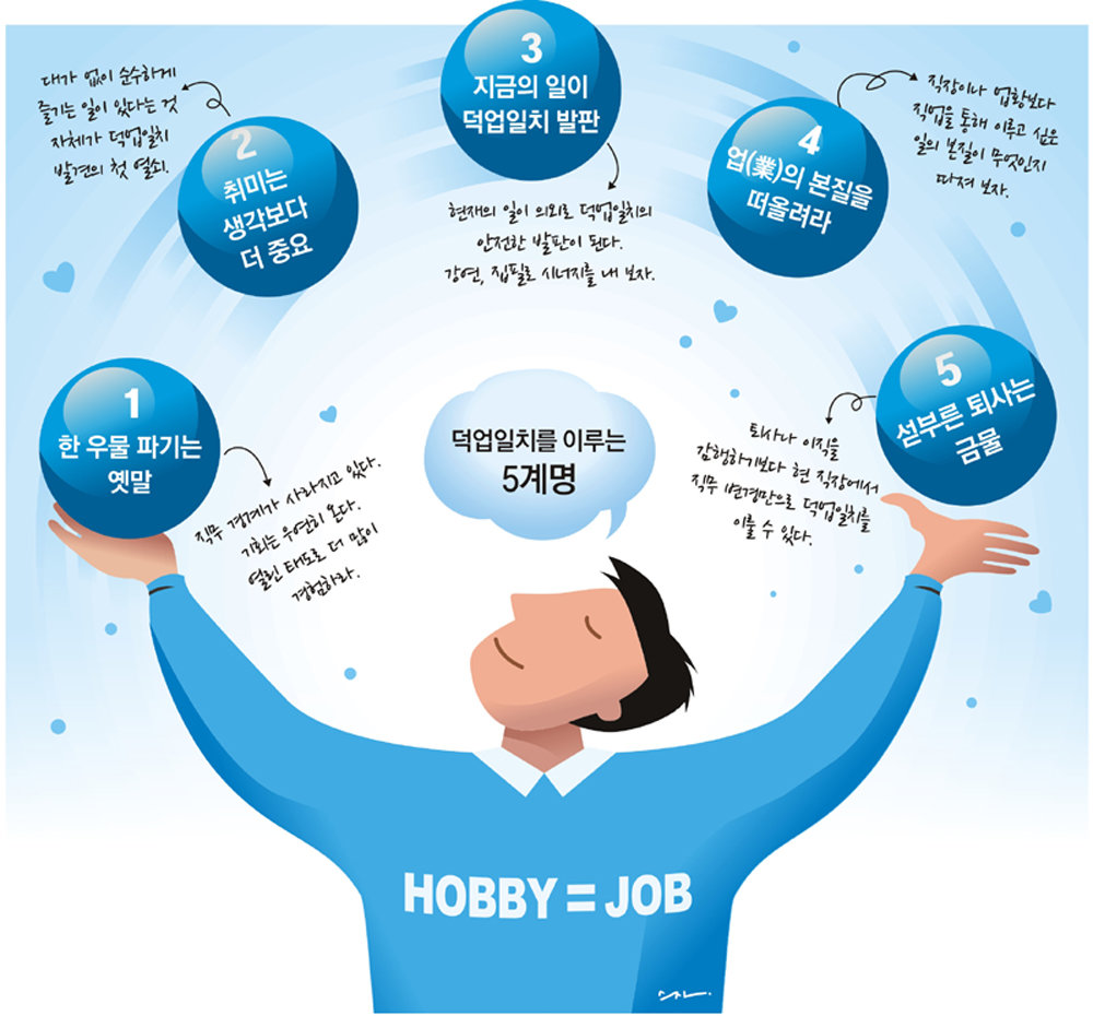워라블 이미지