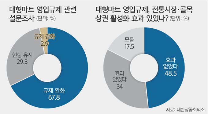 소비자마트 이미지