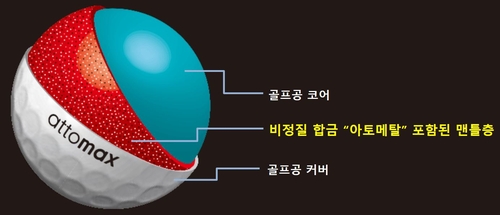 아이디어골프 이미지
