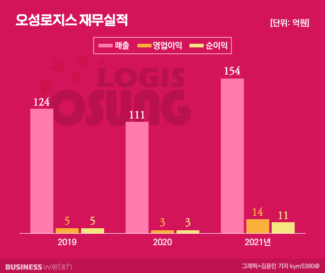 LG물류 이미지