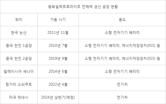 동화인력 이미지
