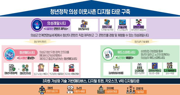 디지털타운 이미지