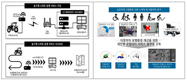 디지털타운 이미지