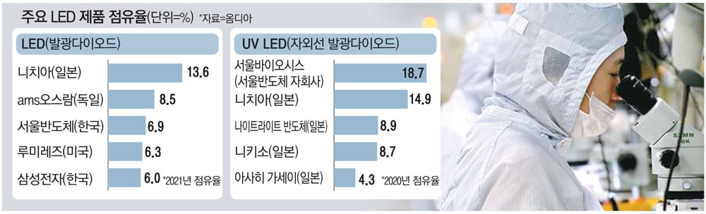 한국LED 이미지