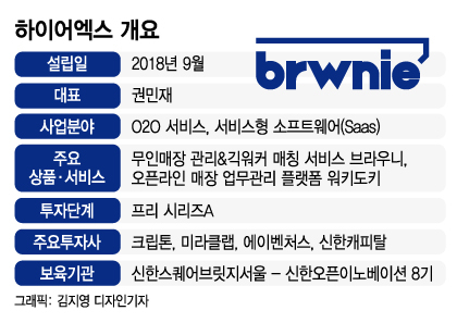 청소시대 이미지