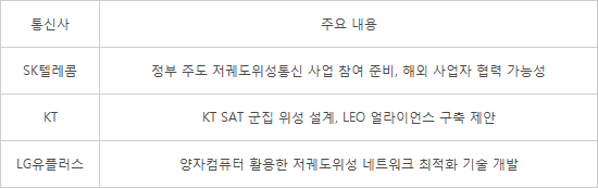 지상통신 이미지