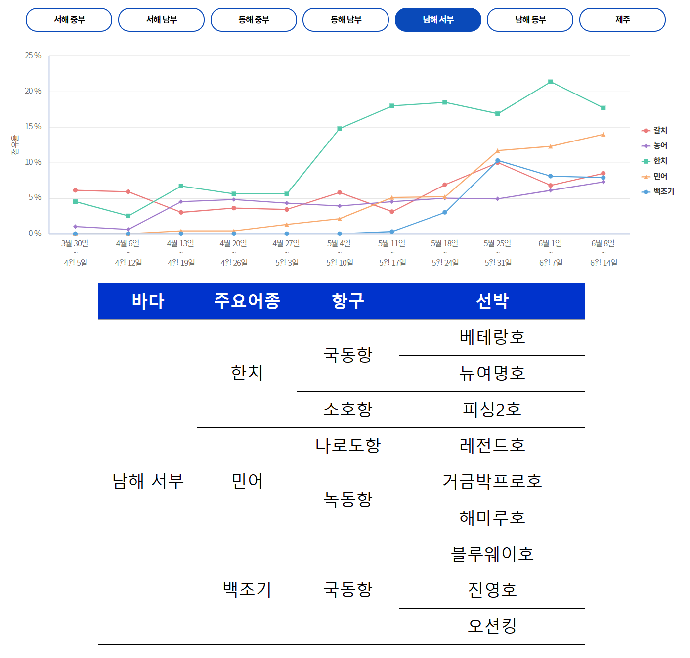 해마루2호 이미지
